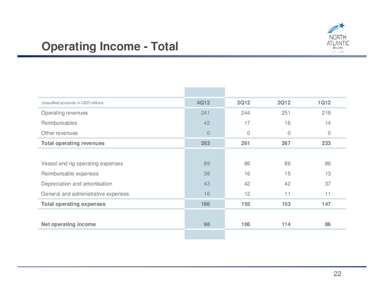 Q4 2012 EARNINGS CALL – Seadrill Partners LLC – slide 22