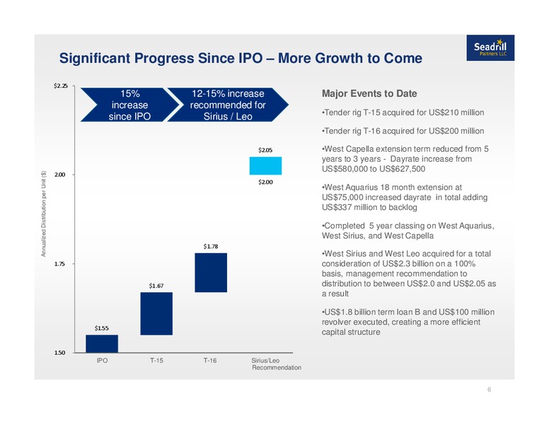 MORGAN STANLEY MLP CONFERENCE – Seadrill Partners LLC – slide 5