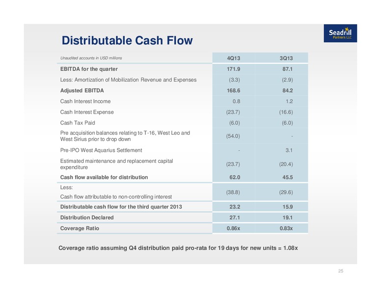 MORGAN STANLEY MLP CONFERENCE – Seadrill Partners LLC – slide 24