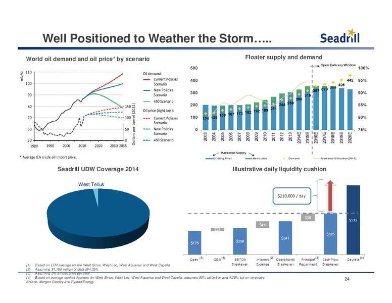 HOWARD WEIL 42ND ANNUAL ENERGY CONFERENCE – Seadrill Partners LLC – slide 23