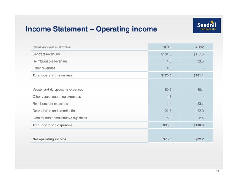 Q1 2013 EARNINGS CALL – Seadrill Partners LLC – slide 10