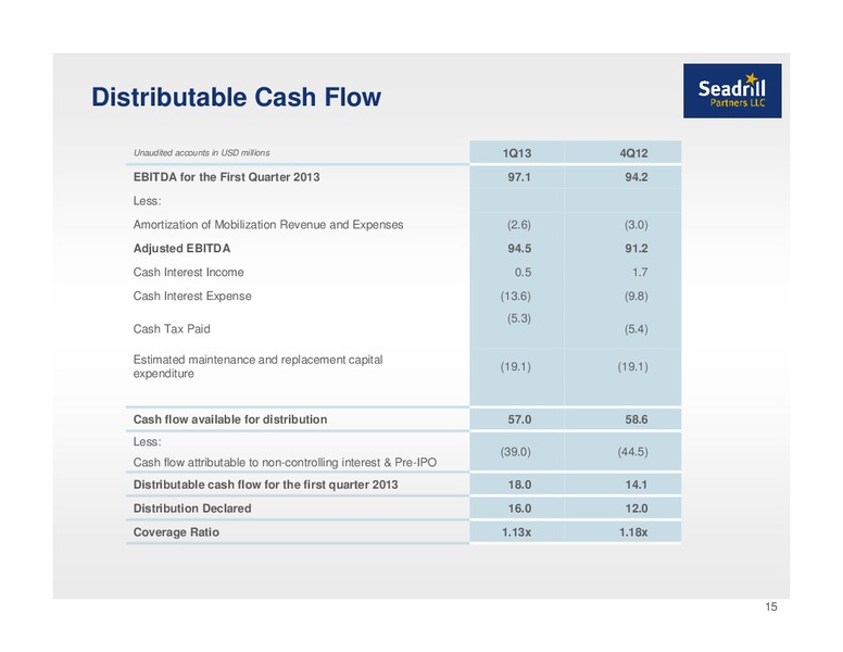 Q1 2013 EARNINGS CALL – Seadrill Partners LLC – slide 14
