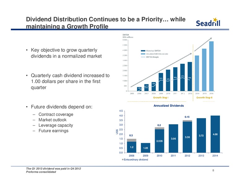 Conference Call 1Q Results – Seadrill Partners LLC – slide 7