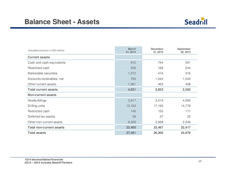 Conference Call 1Q Results – Seadrill Partners LLC – slide 24