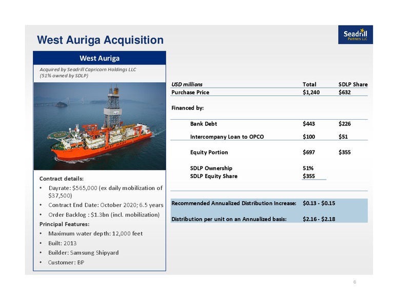 Q1 2014 EARNINGS CALL – Seadrill Partners LLC – slide 5