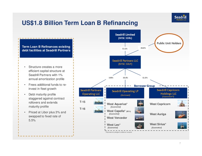 Q1 2014 EARNINGS CALL – Seadrill Partners LLC – slide 6
