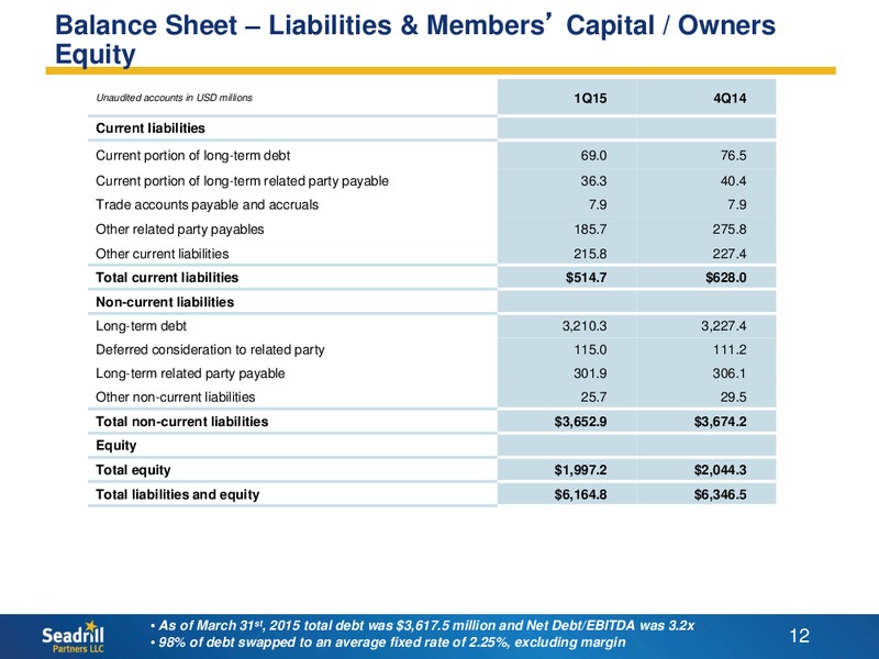 Q1 2015 EARNINGS CALL – Seadrill Partners LLC – slide 11