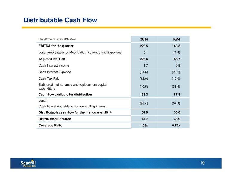 CONFERENCE CALL SECOND QUARTER 2014 RESULTS – Seadrill Partners LLC – slide 18