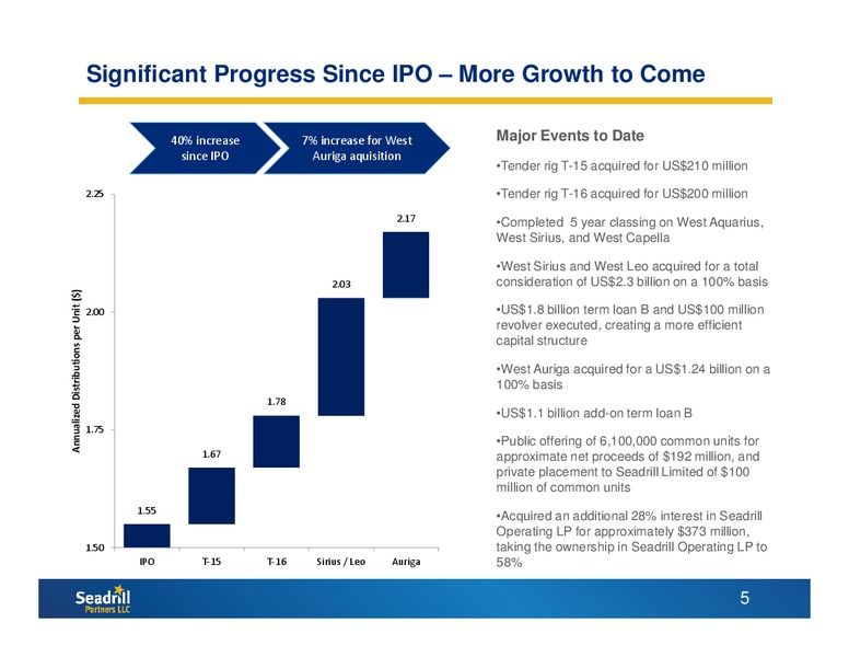 Q2 2014 EARNINGS CALL – Seadrill Partners LLC – slide 4