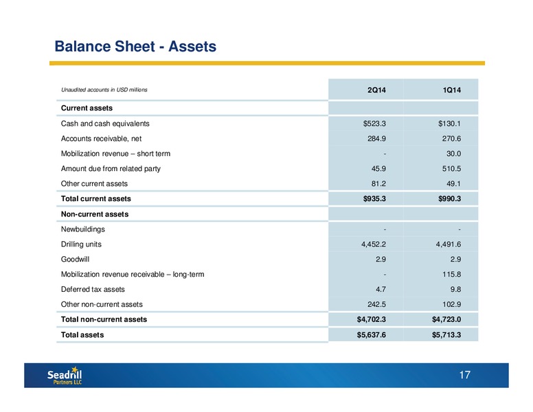 Q2 2014 EARNINGS CALL – Seadrill Partners LLC – slide 16