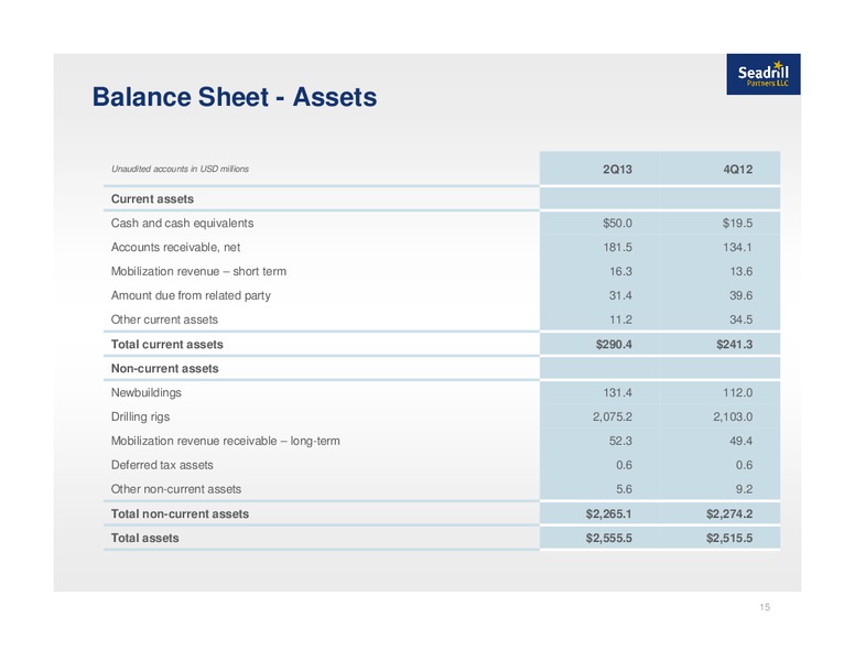 Q2 2013 EARNINGS CALL – Seadrill Partners LLC – slide 14
