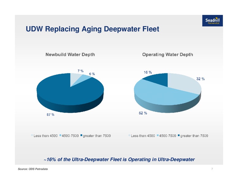 Q2 2013 RESULTS – Seadrill Partners LLC – slide 6