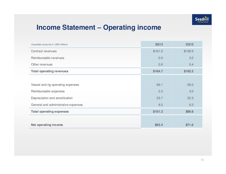 Q3 2013 EARNINGS CALL – Seadrill Partners LLC – slide 15