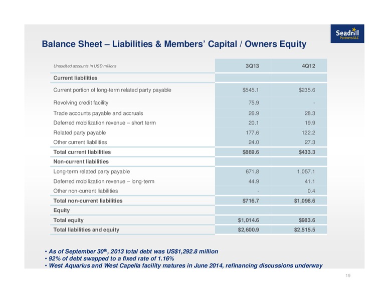 Q3 2013 EARNINGS CALL – Seadrill Partners LLC – slide 18