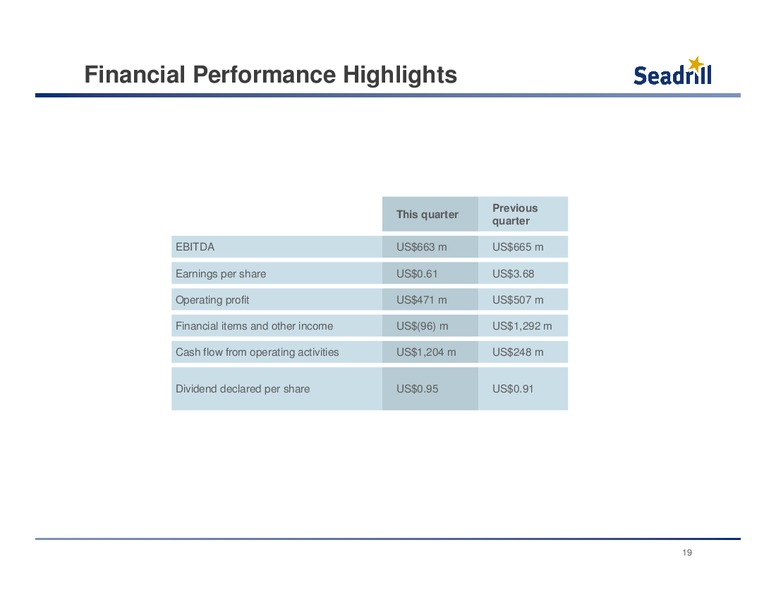 Conference Call – Seadrill Partners LLC – slide 18