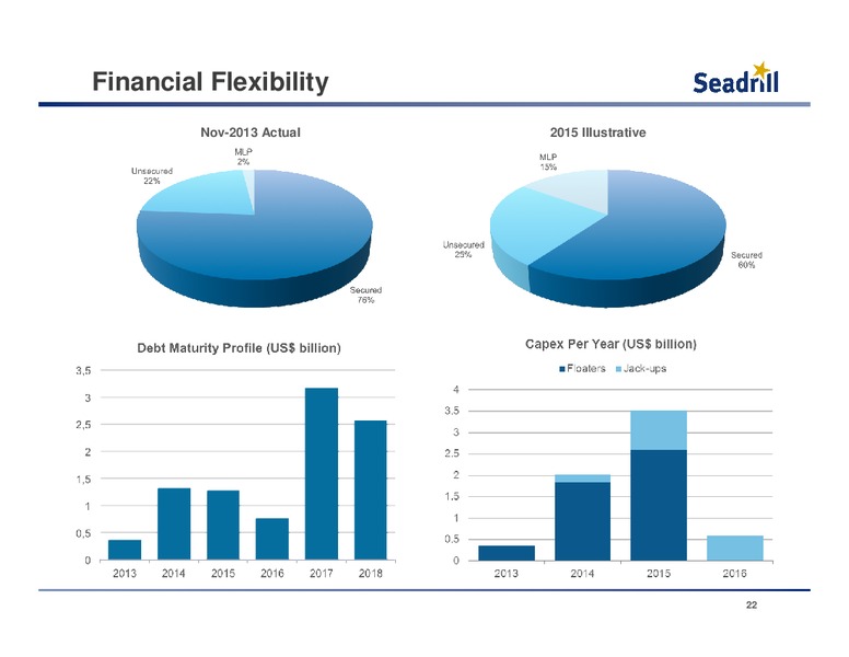 Conference Call – Seadrill Partners LLC – slide 21