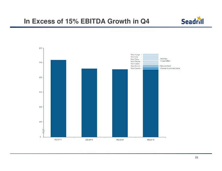 Conference Call – Seadrill Partners LLC – slide 22