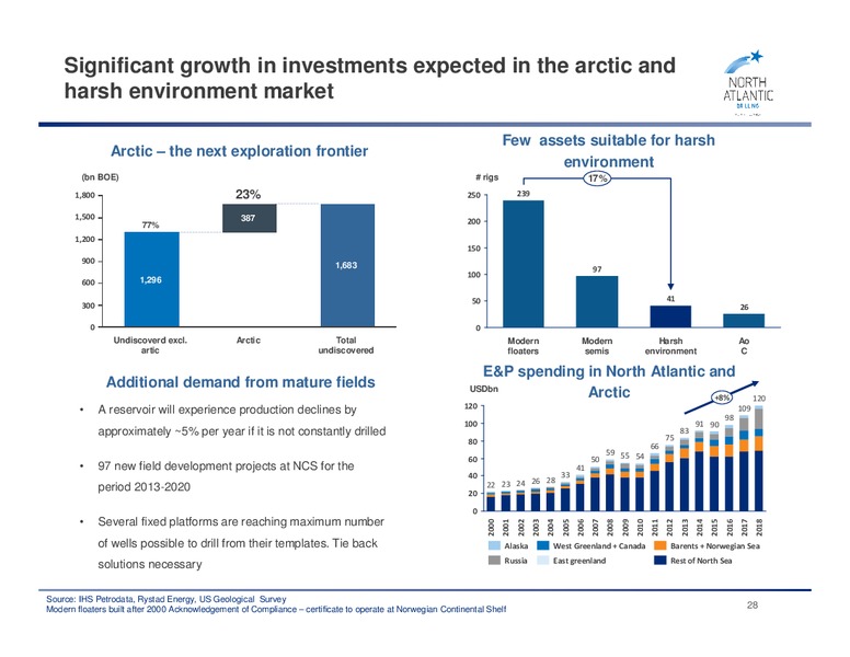 Conference Call – Seadrill Partners LLC – slide 27