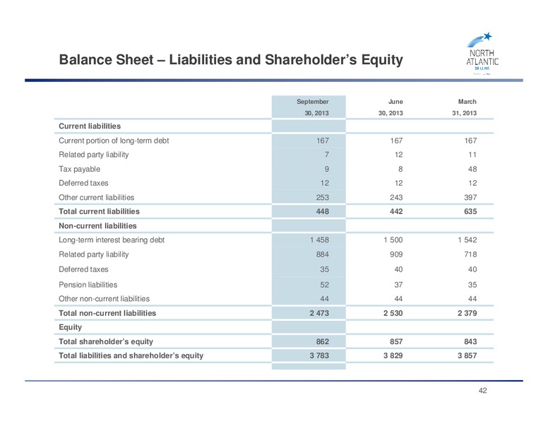 Conference Call – Seadrill Partners LLC – slide 41