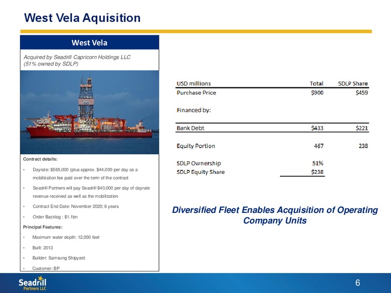 Q3 2014 EARNINGS CALL – Seadrill Partners LLC – slide 5