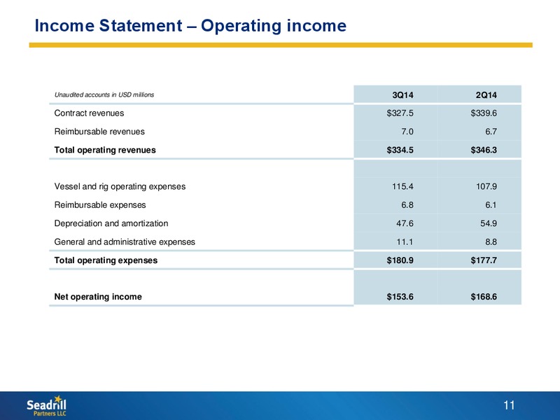 Q3 2014 EARNINGS CALL – Seadrill Partners LLC – slide 10
