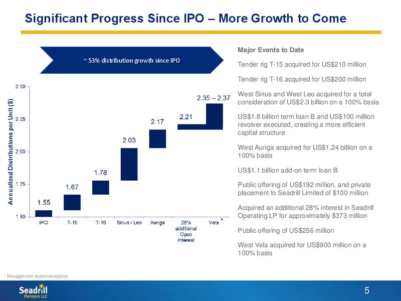 Q3 2014 RESULTS – Seadrill Partners LLC – slide 4