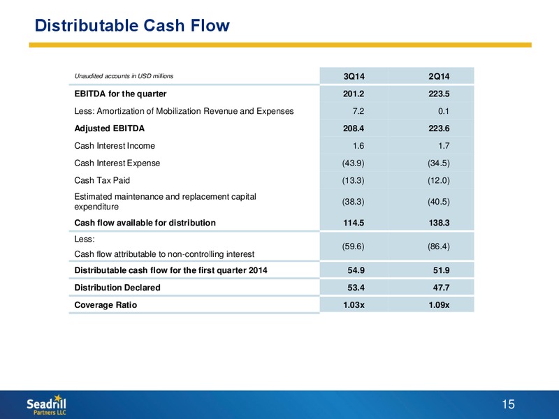 Q3 2014 RESULTS – Seadrill Partners LLC – slide 14