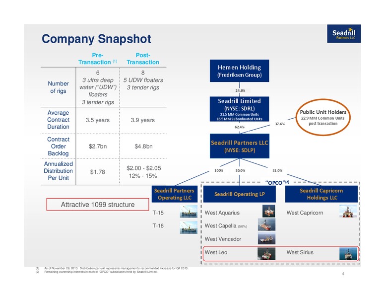 WELLS FARGO MLP CONFERENCE – Seadrill Partners LLC – slide 3