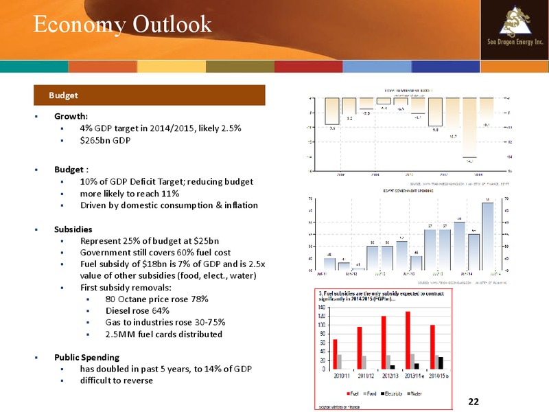 March 2015 Company Update – Sea Dragon Energy Inc. – slide 22
