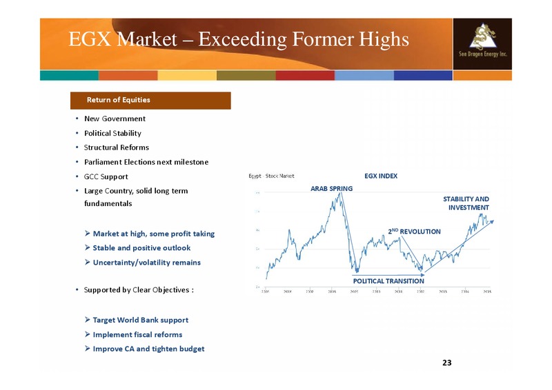 April 2015 Company Update – Sea Dragon Energy Inc. – slide 23