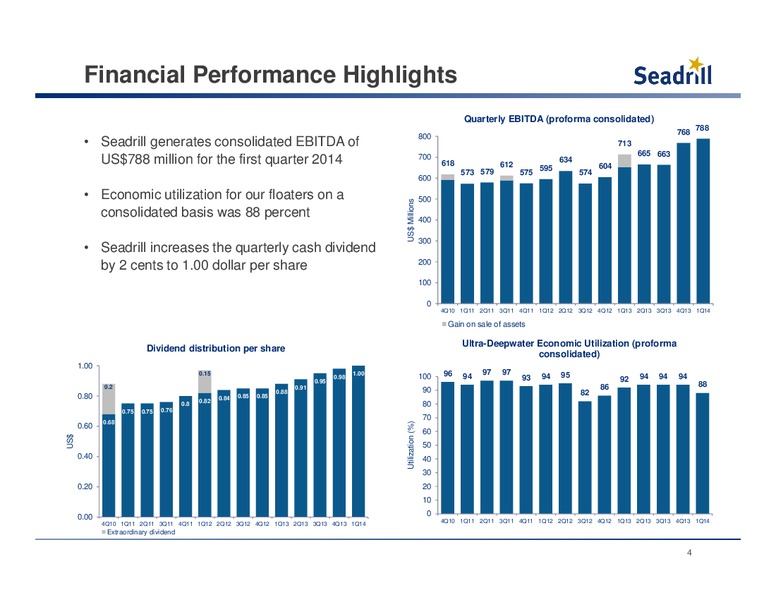 Conference Call First Quarter 2014 Results – Seadrill Limited – slide 3