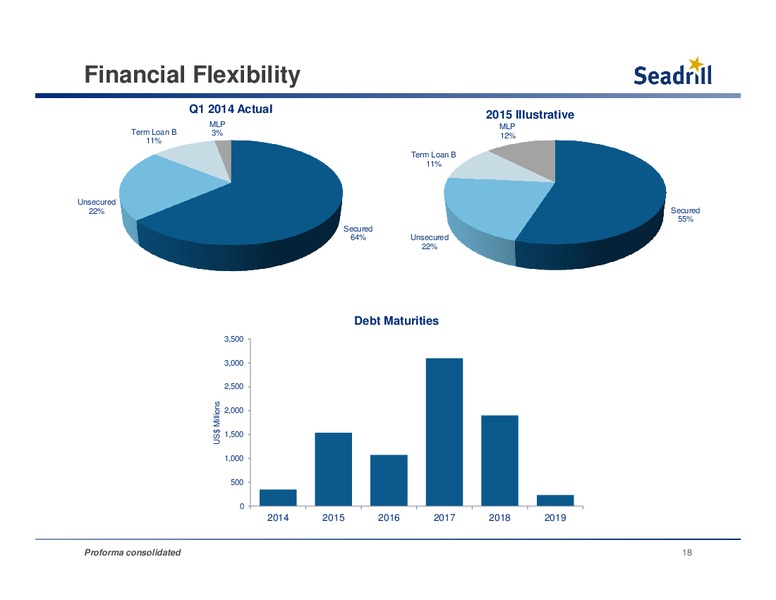 Conference Call First Quarter 2014 Results – Seadrill Limited – slide 17