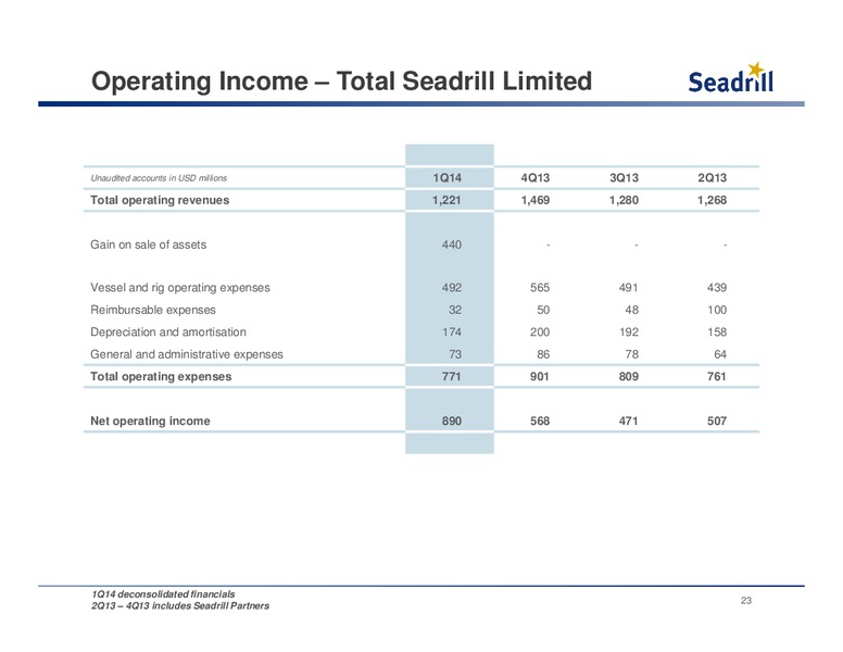 Conference Call First Quarter 2014 Results – Seadrill Limited – slide 22