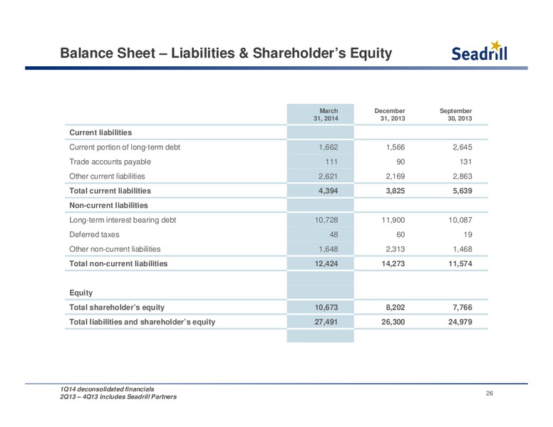 Conference Call First Quarter 2014 Results – Seadrill Limited – slide 25