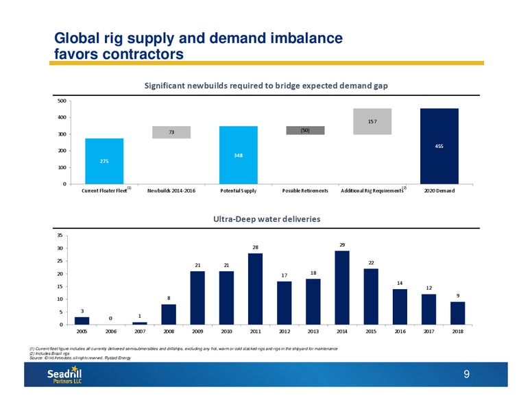 Conference Call Second Quarter 2014 Results – Seadrill Limited – slide 8