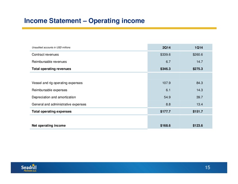 Conference Call Second Quarter 2014 Results – Seadrill Limited – slide 14