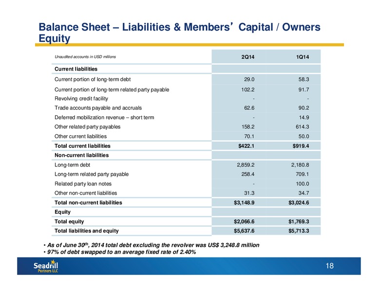 Conference Call Second Quarter 2014 Results – Seadrill Limited – slide 17