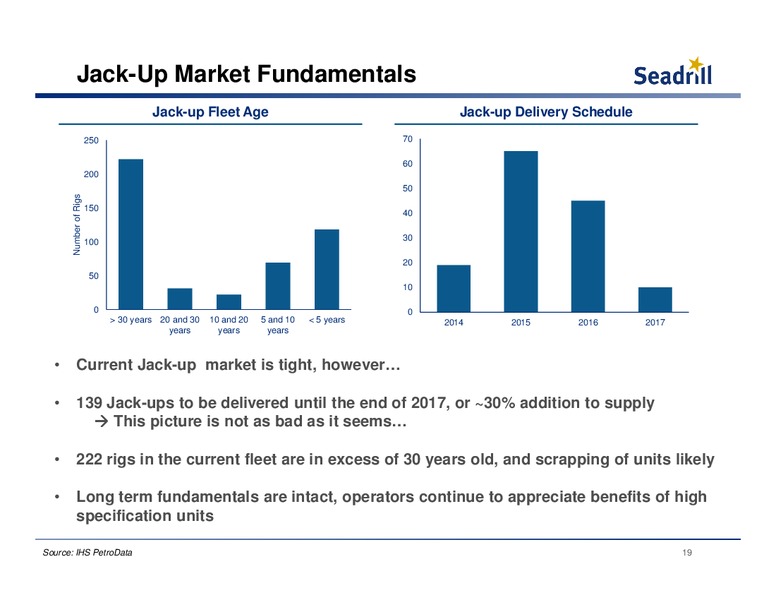 Deutsch Bank Leveraged Finance Conference – Seadrill Limited – slide 18
