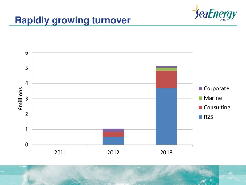 AGM – Sea Energy Plc – slide 3