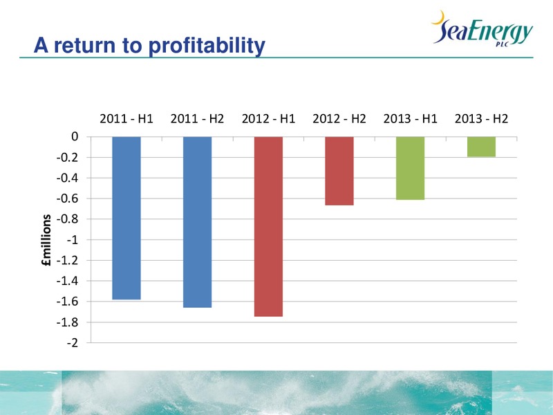 AGM – Sea Energy Plc – slide 4