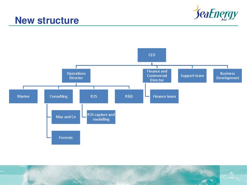 AGM – Sea Energy Plc – slide 6