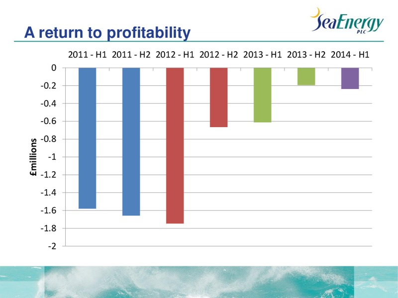 INTERIM RESULTS 2014 – Sea Energy Plc – slide 4