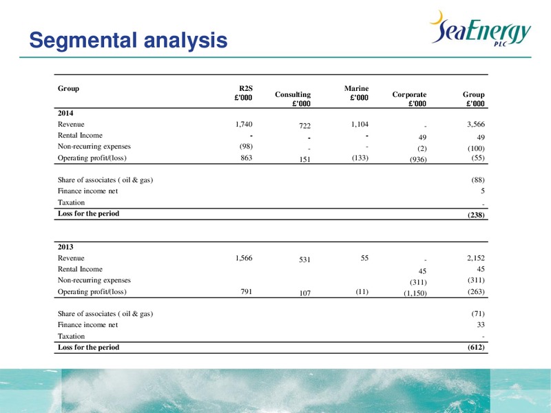 INTERIM RESULTS 2014 – Sea Energy Plc – slide 6