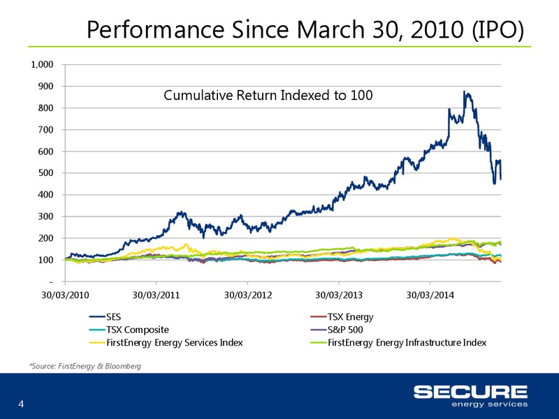 INVESTOR UPDATE – Secure Energy Services – slide 4