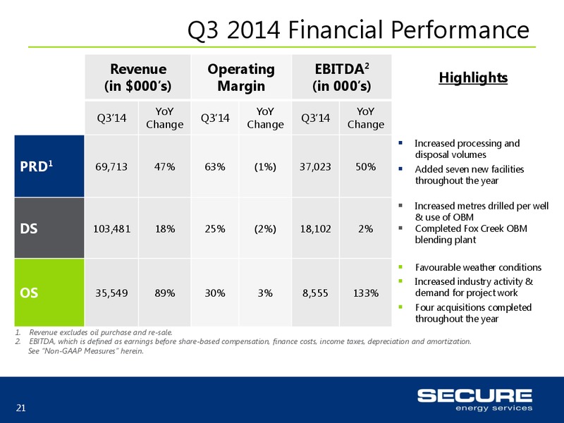 INVESTOR UPDATE – Secure Energy Services – slide 21