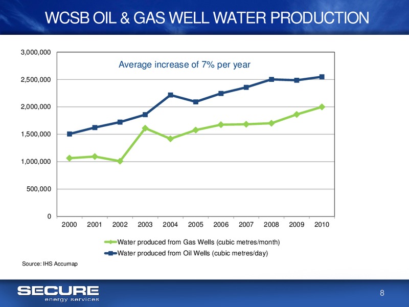 CIBC WHISTLER CONFERENCE – Secure Energy Services – slide 8