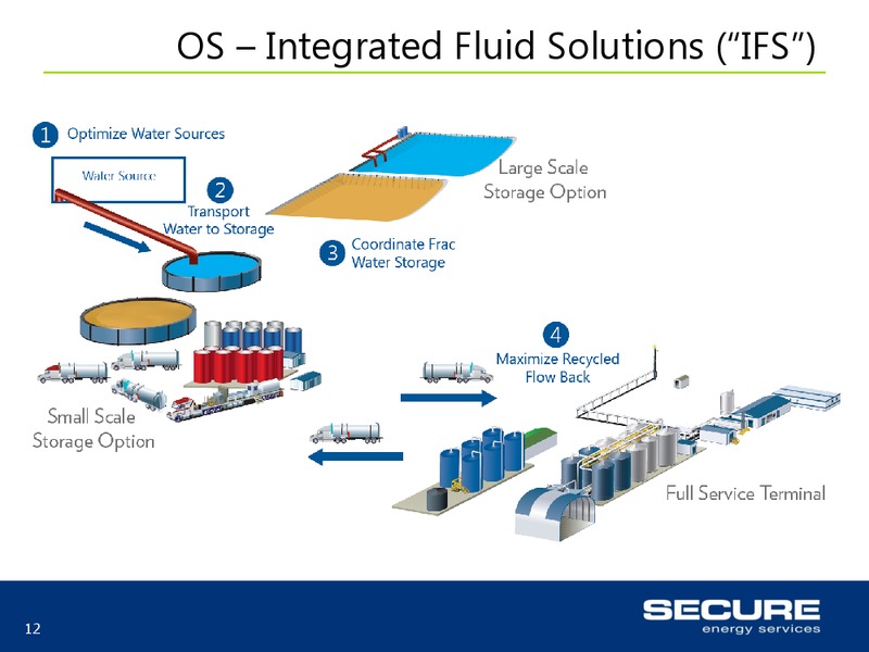 INVESTOR UPDATE – Secure Energy Services – slide 12