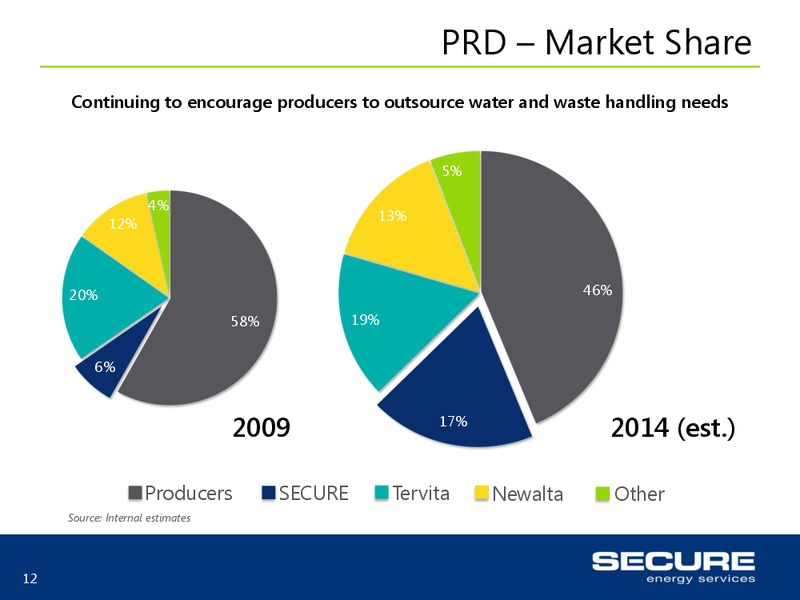 INVESTOR UPDATE – Secure Energy Services – slide 12