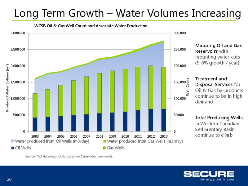 INVESTOR UPDATE – Secure Energy Services – slide 20