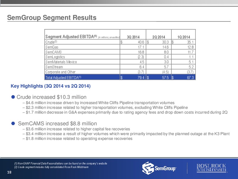JANUARY 2015 INVESTOR PRESENTATION – Semgroup Corporation – slide 17